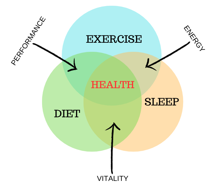 Health logics: The Ultimate Guide to Balanced Living and Wellness in 2025